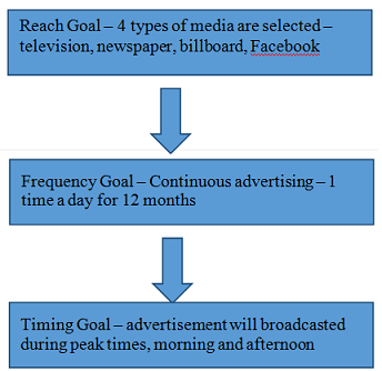 Integrated Marketing Communication Plan Assignment.png